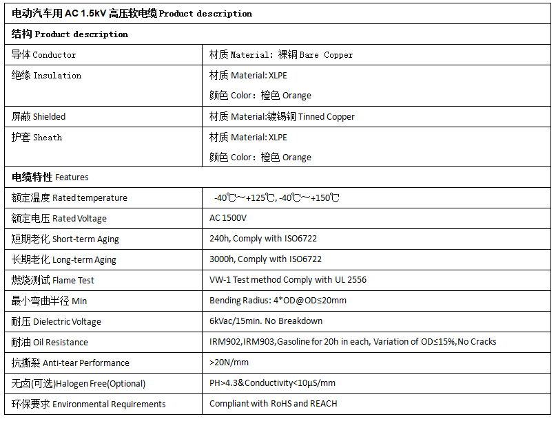 EV-125，EVR-125，EVRP-125，EVRD-125電動(dòng)汽車用電纜 第2張