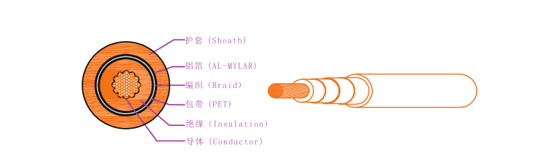 EV-125，EVR-125，EVRP-125，EVRD-125電動(dòng)汽車用電纜 第1張