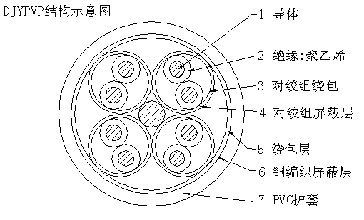 計算機(jī)電纜