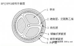 BPGGP,BPYJVPP2變頻器專用電力電纜