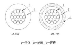 AF-250/AFP-250型氟塑料絕緣安裝線纜結(jié)構(gòu)圖