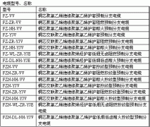 額定電壓0.6/1KV銅芯塑料絕緣預制分支電纜