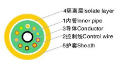 二氧化碳?xì)怏w保護(hù)半自動焊機用軟管電纜