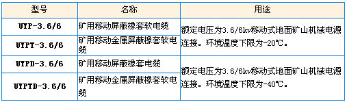 型號、名稱