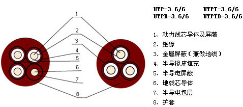 產(chǎn)品截面圖