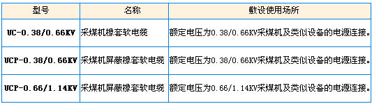 型號、名稱