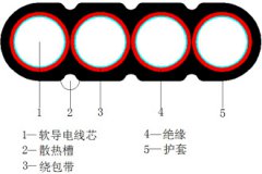 YCB、YCWB重型橡套扁形軟電纜