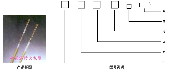 ABHBRP,AFHBRP 耐高溫防火電力電纜