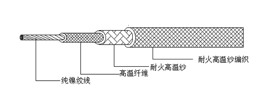 電纜結構