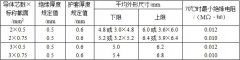 RVV、KVVR銅芯軟護套電線