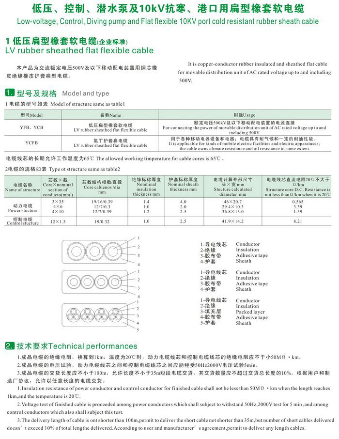 GKFB-6/10KV CEFBG YQSB低壓、控制、潛水泵及10kv抗寒、港口用扁型橡套軟電纜