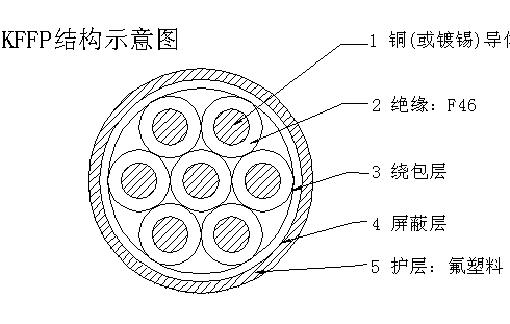 耐高溫控制阻燃電纜規格型號及參數