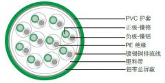 KX單對(duì)/多對(duì)總屏蔽補(bǔ)償導(dǎo)線(xiàn)（電纜）