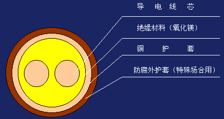 礦物絕緣電纜