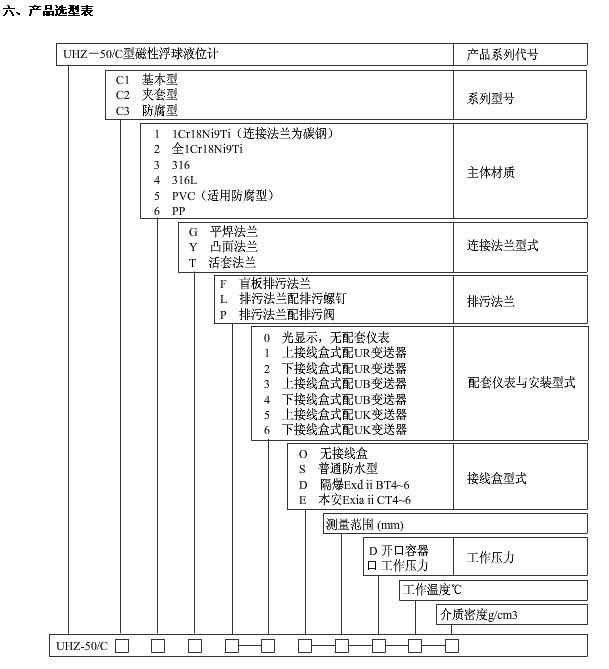 UHZ-50/C-UHZ-50/C側裝式磁性浮球液位計