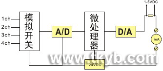 智能型溫度遠傳監測儀