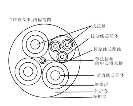 鋼包車拖拽用動力控制組合電纜