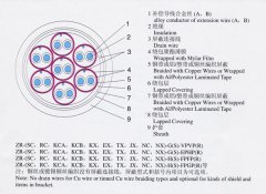 KX-GS-FP1FR，KX-GS-VPVP-8*2*1.5補償導線（補償電纜）